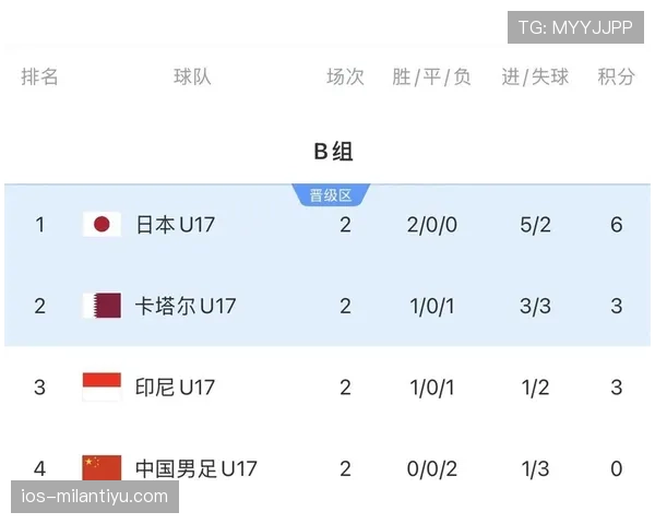 沙特队2026世界杯预选赛晋级形势分析 亚洲区名额争夺战能否突围 沙特队2026世界杯预选赛晋级形势分析 亚洲区名额争夺战能否突围